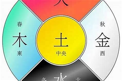 五行命格查詢